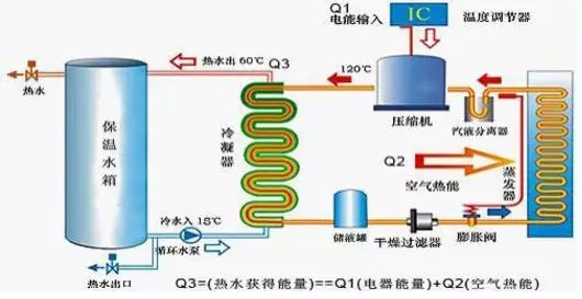 空氣能熱水器到底能省多少電？多少錢？