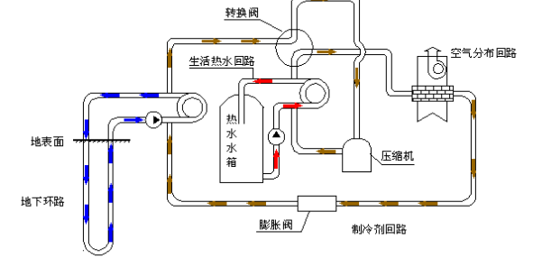 空氣源熱泵的優(yōu)勢(shì)和原理是什么？為什么選擇空氣源熱泵？