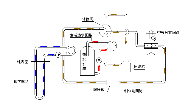 空氣源熱泵采暖VS空調(diào)采暖，誰(shuí)怕誰(shuí)！