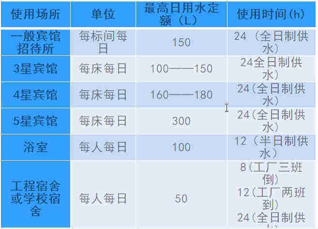 空氣源熱泵熱水工程機(jī)組的設(shè)計(jì)、安裝、計(jì)算詳解