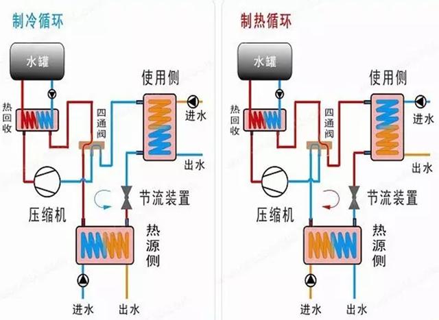 地源、水源、空氣源熱泵，怎么選？
